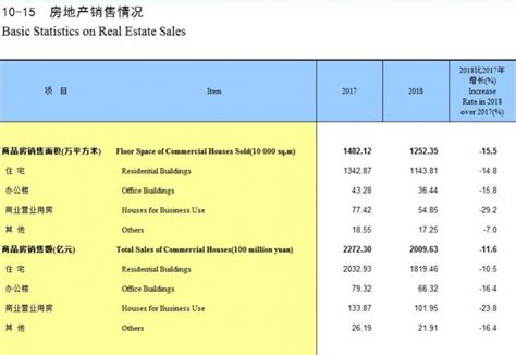 天津房地产市场分析报告_2020-2026年中国天津房地产市场深度分析与未来发展趋势研究报告_中国产业研究报告网