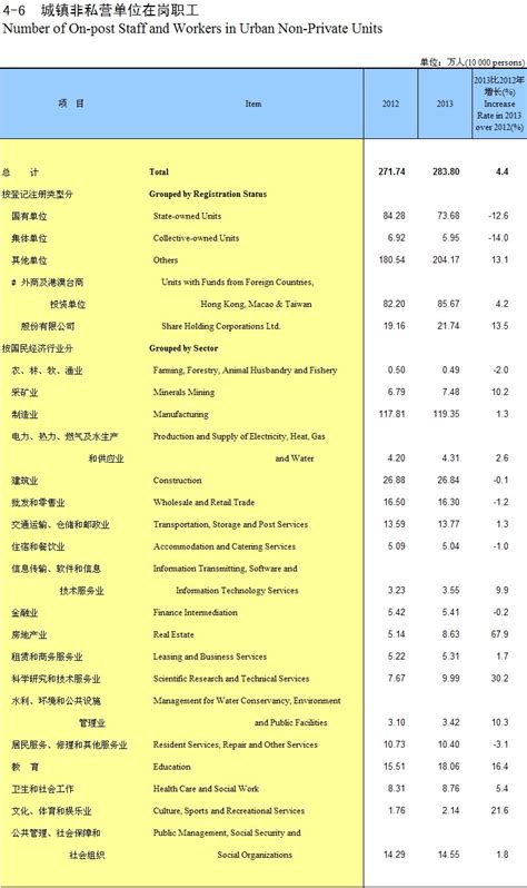 天津统计年鉴—2015