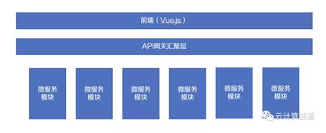 芯片厂商如何入驻阿里云IoT安全生态_IoT设备身份认证-阿里云帮助中心