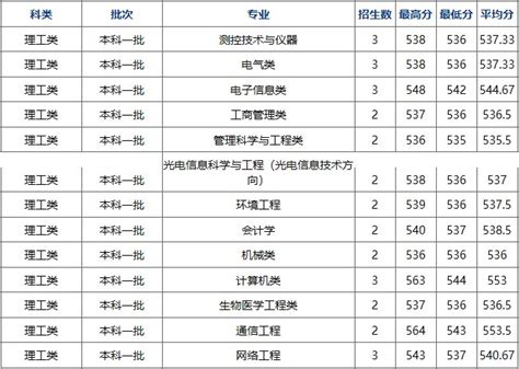 2015-2021年宁夏工业企业单位数量、资产结构及利润统计分析_华经情报网_华经产业研究院