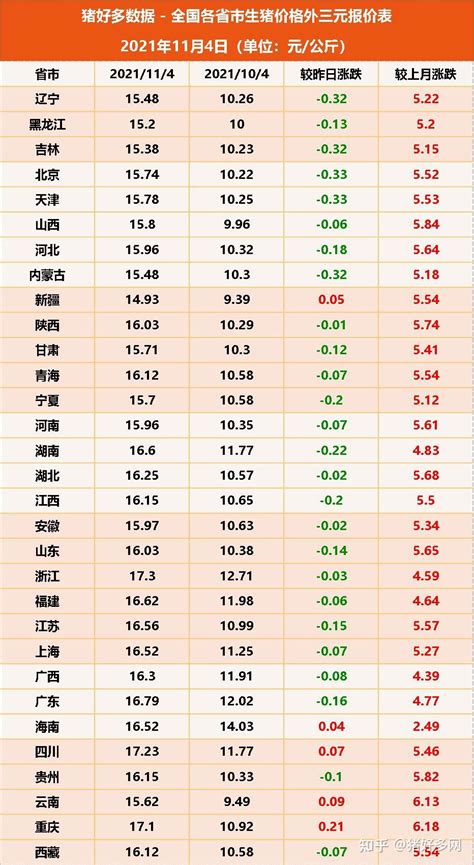 全国猪价每日涨跌价格查询入口(附猪肉价格走势图)- 北京本地宝