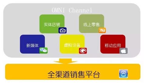 上海超限战营销策划公：传统企业如何进行互联化进程？_联商专栏