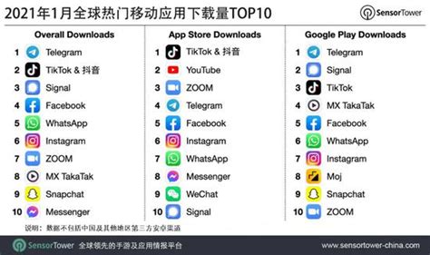 十大手机应用市场app排行榜_哪个比较好用大全推荐