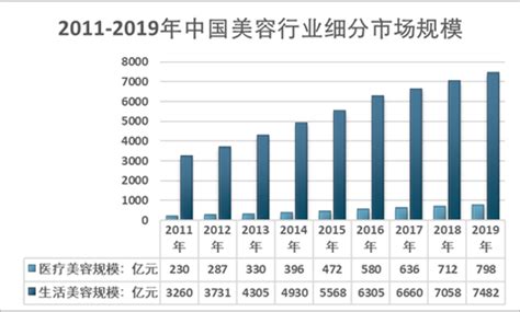 2014年中国美容机构行业调查_研究报告 - 前瞻产业研究院