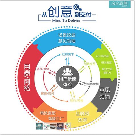 海尔品牌价值（关于海尔品牌价值的介绍）_华夏文化传播网