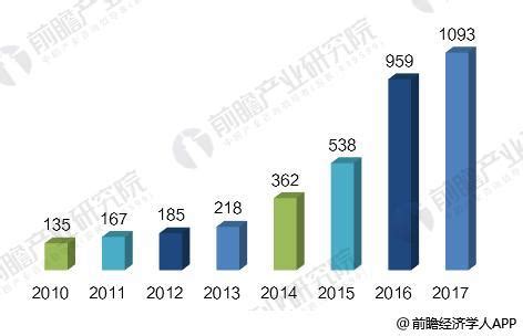 2018年中国石墨烯产业发展势头迅猛 - 湖南中加石墨股份有限公司