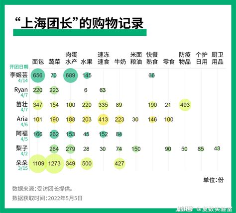 2022上海团长白皮书 | 互联网数据资讯网-199IT | 中文互联网数据研究资讯中心-199IT