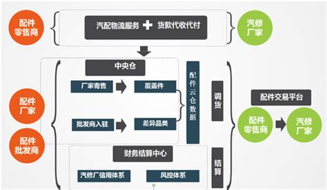 外贸汽配行业都有哪些产品？ - 赛盈学院