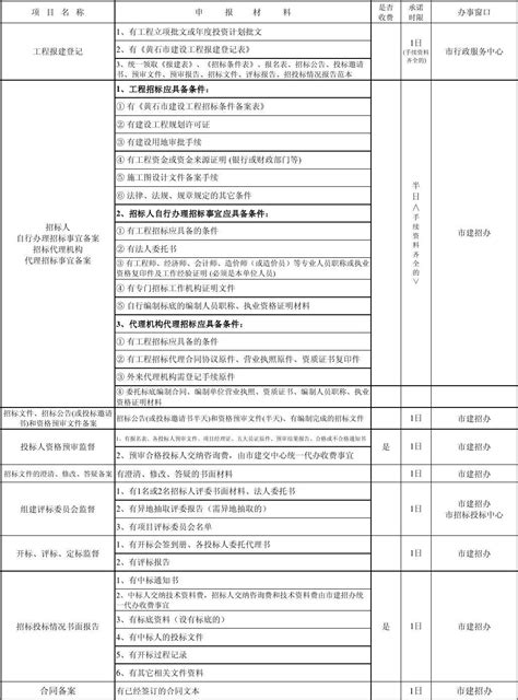 黄石市建设工程招标投标监管b程序b流程图_word文档免费下载_文档大全