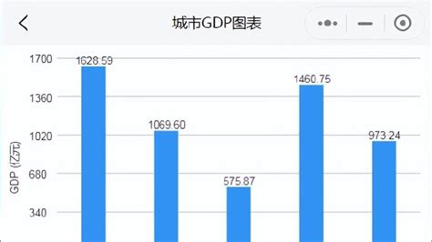 前三季度西藏、新疆GDP出炉|新疆|增加值|西藏_新浪新闻
