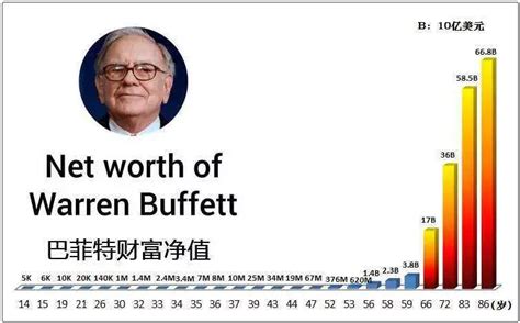 巴菲特反复劝诫中国股民：炒股真的别太勤奋，死啃“复利思维”，即使每天赚1%，3年也能实现财务自由 - 知乎