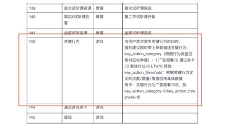 关键行为出价：个性化定制快手广告投放，最大化ROI - 快手广告