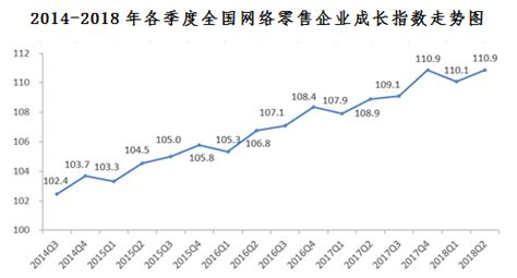 2021年中国网络招聘市场分析报告-市场运营态势与发展前景研究_观研报告网