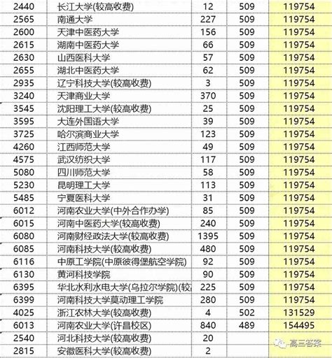 2024广东高考人数文科理科各多少人 考生报考总人数是多少人-高考助手网
