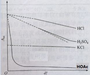 MOS管的导通电阻RDS(on)与阈值电压VGS（th）温度特性详解_mos管导通电阻-CSDN博客