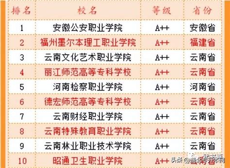 专科学校的排名（中国最好的专科院校是哪所）-四得网