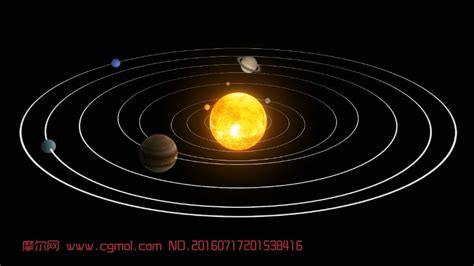 太阳系八大行星示意图，一篇看懂他们的顺序、大小、运动轨迹（有视频解说） - 100UFO研究中心