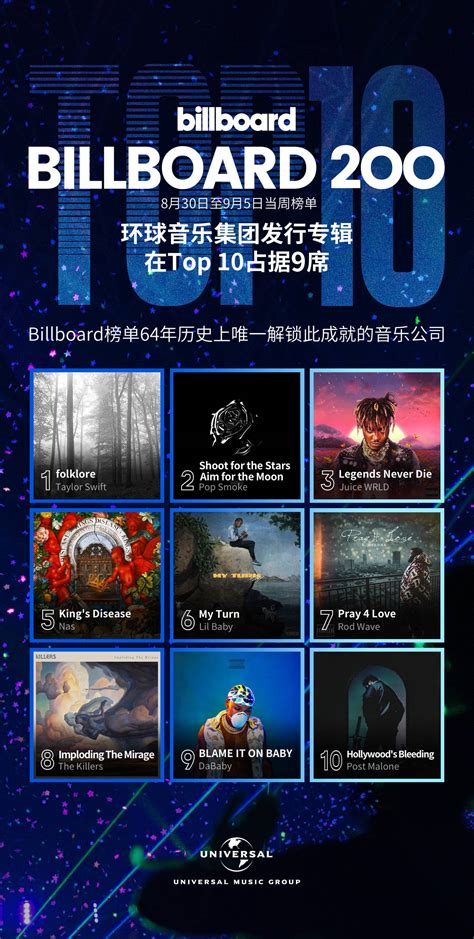 环球音乐集团再创纪录 在美国公告牌专辑榜前十拿下九个席位 - 音乐 - 子彦娱乐 - ziyanent.com.cn