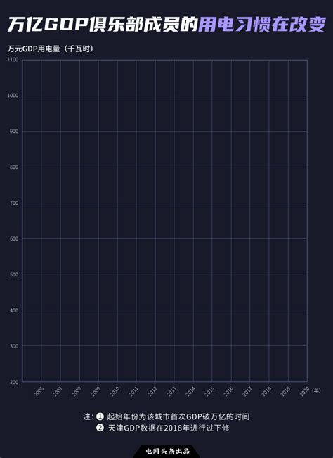 【1660-2016年】世界各国GDP(PPP)排行