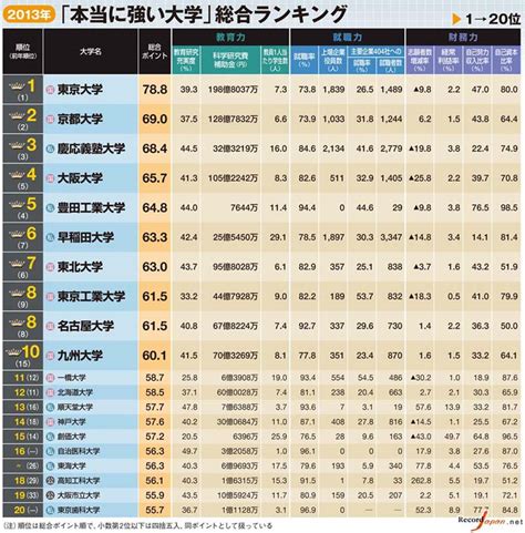 2020年QS排名之日本大学TOP 10，东大与北大并列！ - 新通教育