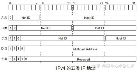 什么是IP地址？什么是MAC地址？IP地址和MAC地址有什么不同？ - 知乎