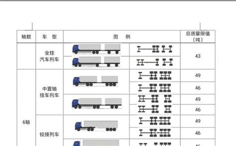 大货车（A2、B2）科目一专用题目_搜狐汽车_搜狐网