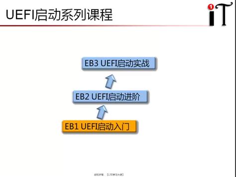 UEFI的启动过程_UEFI启动：入门、进阶与实战-CSDN在线视频培训