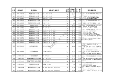 2021年1月宿州市基本清单_宿州市住房和城乡建设局