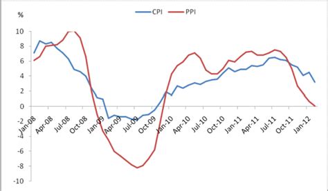 8月CPI今公布：受猪价推动 涨幅或连续6个月超2%