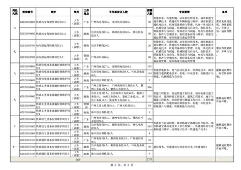 铁路招聘|中国铁路广州局集团有限公司 2021年招聘普通高校毕业生公告（三）-文章详情
