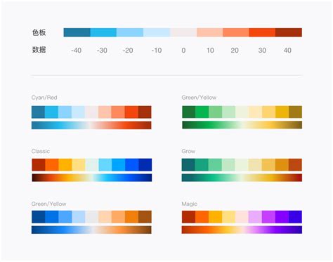 网页配色方案（转载）|平面|图案|和然Design - 原创作品 - 站酷 (ZCOOL)
