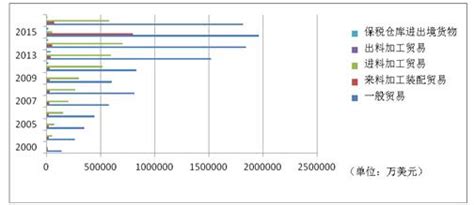 2023年中国服务器行业市场前景及投资研究报告（简版）-中商情报网