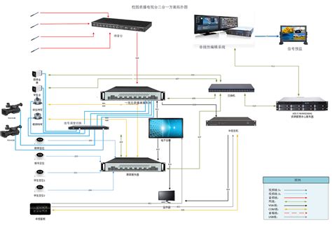 ANE专业IP校园广播系统“智慧云平台广播系统”为您服务-音桥电子