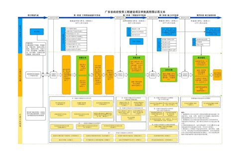 广东省工程建设项目审批“一网通办”系统上线 - 宏观 - 南方财经网