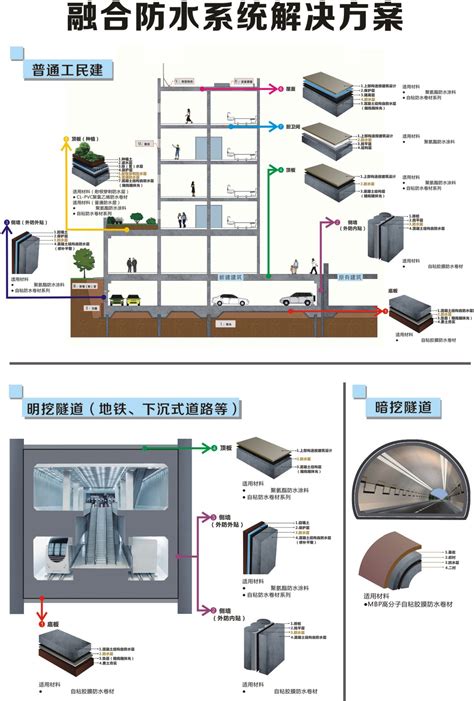 防水工程有限公司_防水材生产厂家-优久防水企业库