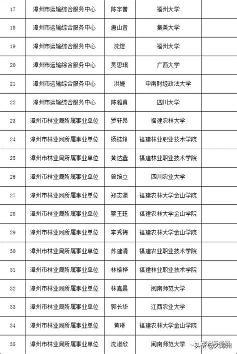 漳州多地事业单位拟聘人员名单正在公示_澎湃号·媒体_澎湃新闻-The Paper