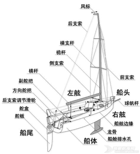 【收藏】船舶类型，详细介绍，图文并茂_大连国际海事技术服务有限公司