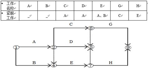 根据事件二表中给出的逻辑关系,绘制双代号网络计划图、并计算该网络计划图的工期_二级建造师题库_帮考网