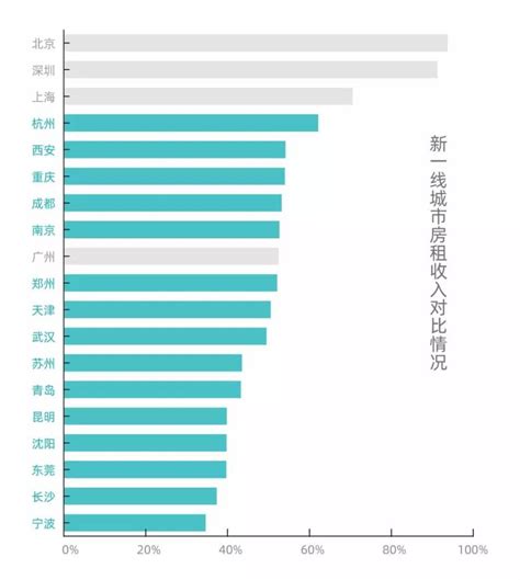 2019年房价排行_2019年全国房价排名(3)_中国排行网