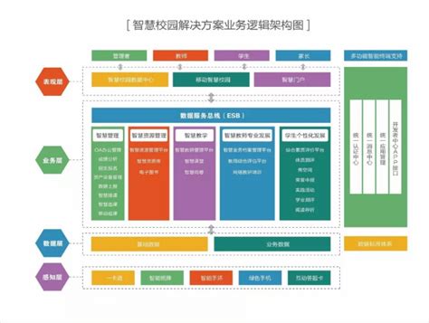 智慧学校可视化解决方案-广州麦景科技有限公司-广州麦景科技有限公司