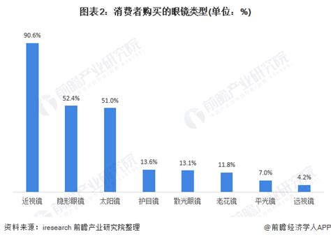 【行业深度】洞察2021：中国眼镜镜片行业竞争格局及市场份额(附市场集中度、企业竞争力评价等)_行业研究报告 - 前瞻网