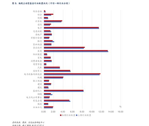 中国行业工资收入排名（2020年各行业平均工资出炉）-会投研