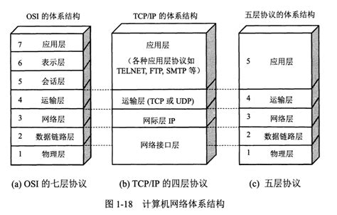 TCP协议网络安全攻击 - 网络攻防 - 网信安全世界-中国网信安全领域技术交流和知识分享平台