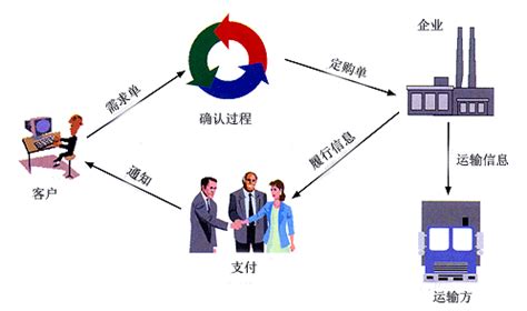b2c电子商务平台有哪些（3种电子商务平台运行模式讲解） - 阳阳建站