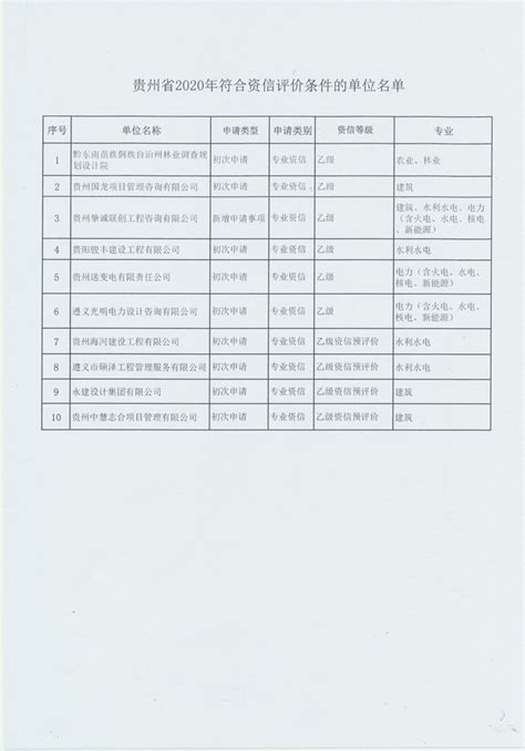 贵州省2020年乙级资信评价（含预评价）评审结果公示 - 省协会动态 - 贵州省工程咨询协会