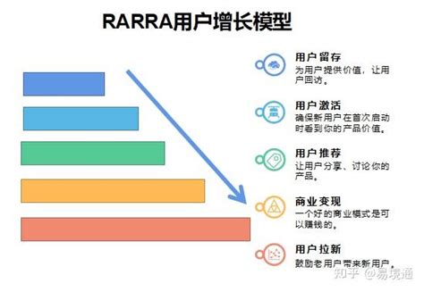 流量运营：从设计角度提升用户流量转化的三板斧 | 人人都是产品经理