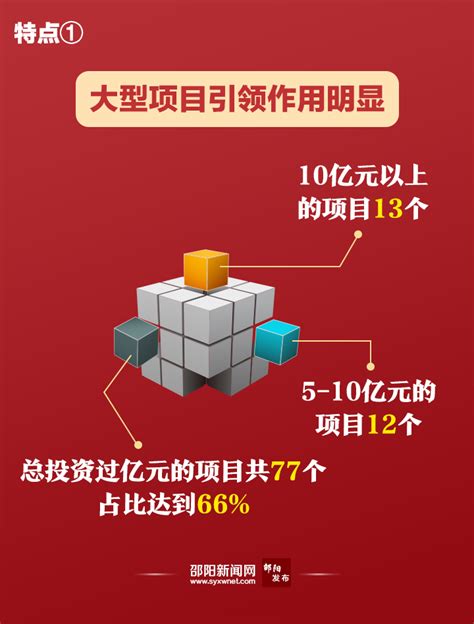 邵阳首个服饰箱包产业中心一期项目9月投产 计划总投资60亿元 - 市州精选 - 湖南在线 - 华声在线