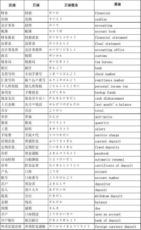 常用的日语单词表_word文档在线阅读与下载_免费文档