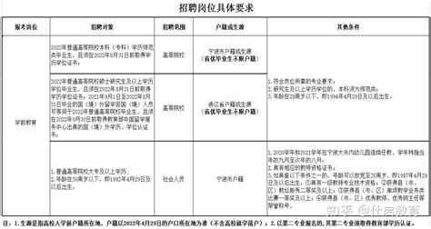 宁波市海曙区教育局公开招聘2022学年事业编制教师50人公告（第三批） - 知乎
