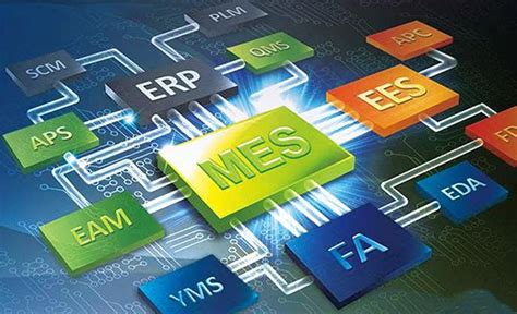 制造业MES系统解决方案及效益-安达发
